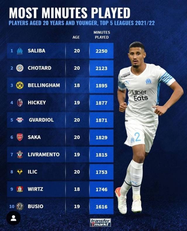 也降低了球 也降低了球