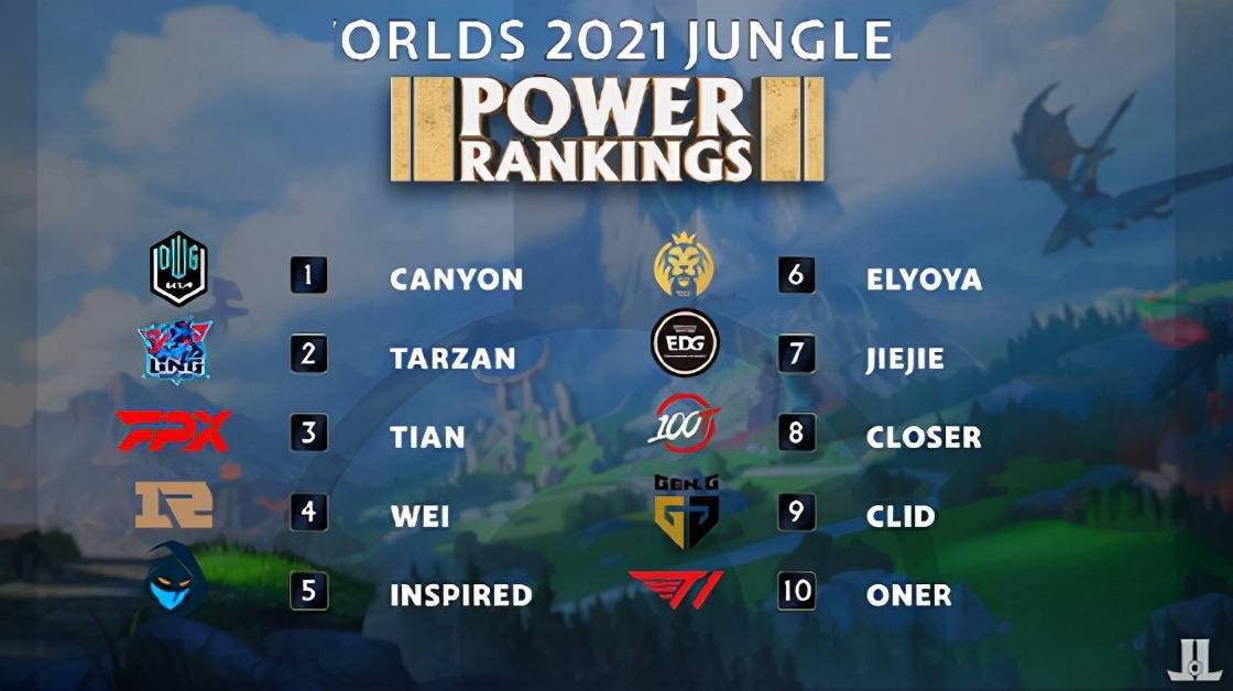 代技术因素 代技术因素