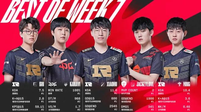 谁更接近胜 谁更接近胜